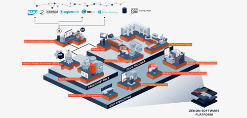 Content_full_3026x1452px_Application_Set_Landscape_LifeSciences_EN