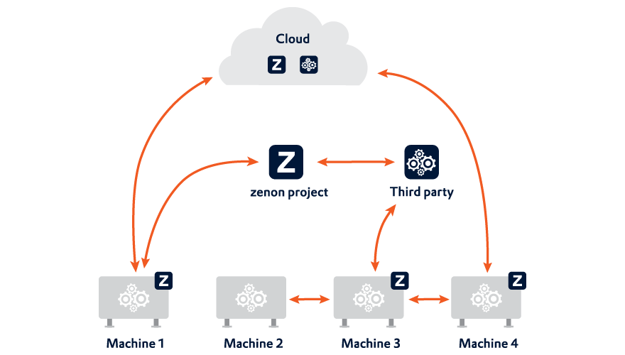 Blogarticle_Content_Images_880x500px_IIoT_Machine_Communication-01