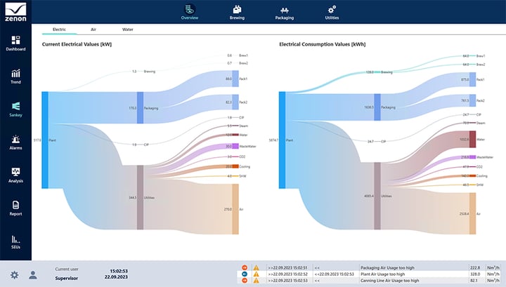 News_Content_880x500px_BrauBeviale_2023_01_Saneky-Diagram