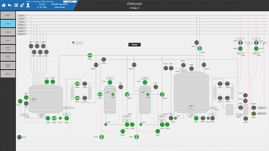 Chocolate production line overview.