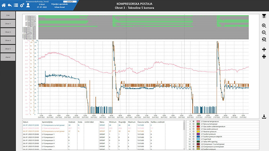 main parameters monitored on R744 refrigeration compressors