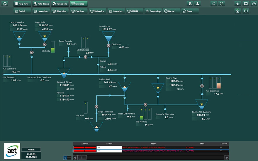 control center screens