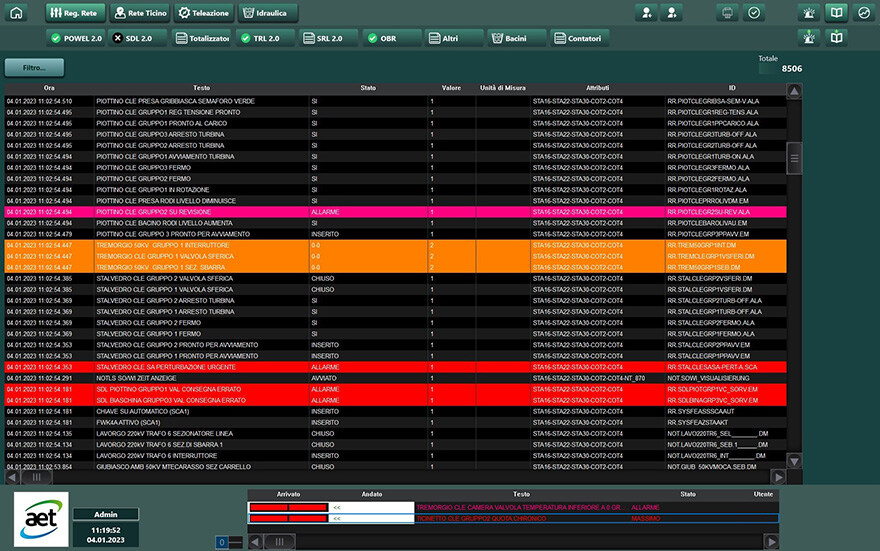 integration of the existing process data